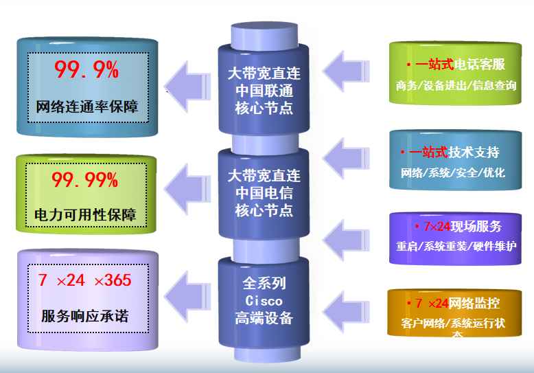 新村镇机房网络